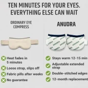 Anudra moist heat eye compress vs ordinary compress – stays warm 12–15 minutes